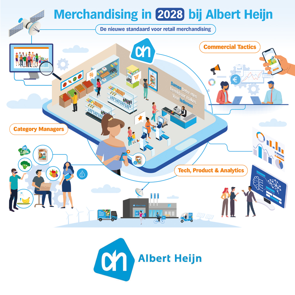 Heldere boodschap(pen) dankzij infographic